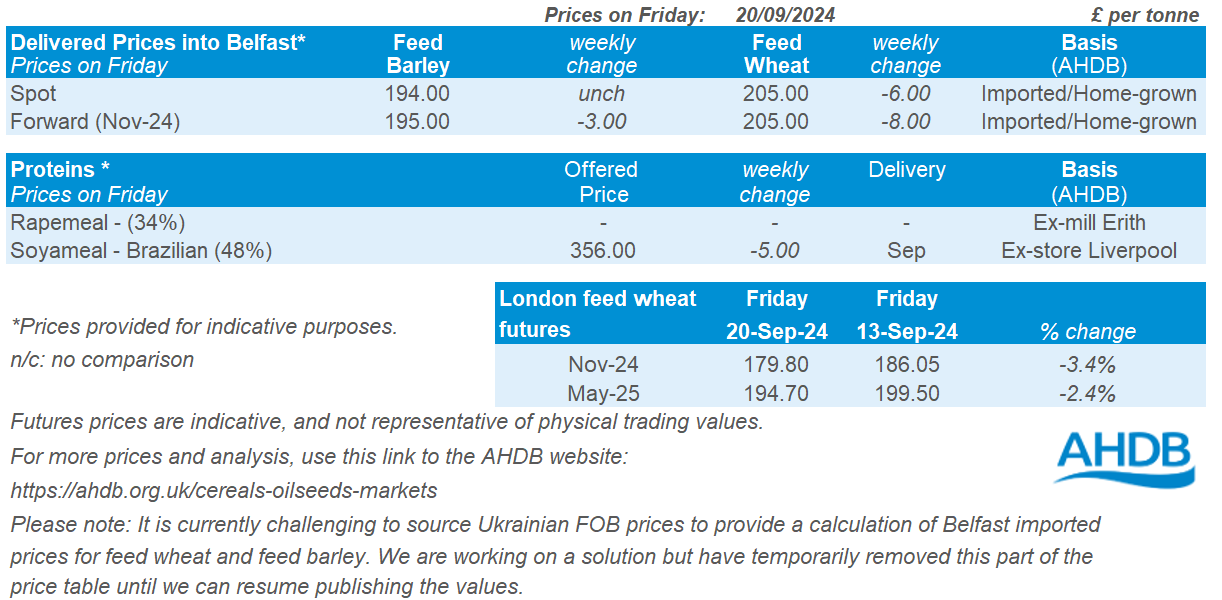 Northern ireland price table 23 09 2024 